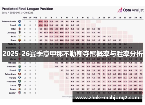 2025-26赛季意甲那不勒斯夺冠概率与胜率分析 2025-26赛季意甲那不勒斯夺冠概率与胜率分析