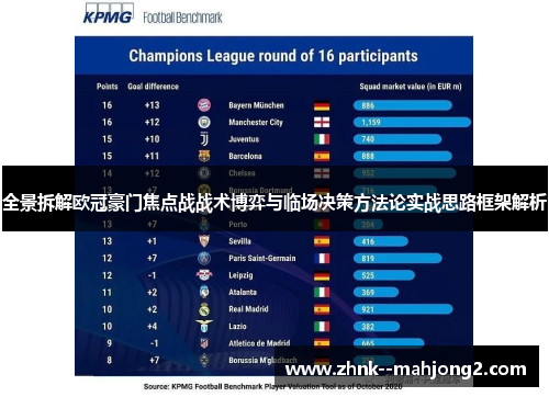 全景拆解欧冠豪门焦点战战术博弈与临场决策方法论实战思路框架解析 全景拆解欧冠豪门焦点战战术博弈与临场决策方法论实战思路框架解析