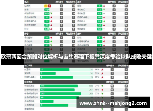 欧冠两回合策略对位解析与密集赛程下板凳深度考验球队成败关键 欧冠两回合策略对位解析与密集赛程下板凳深度考验球队成败关键