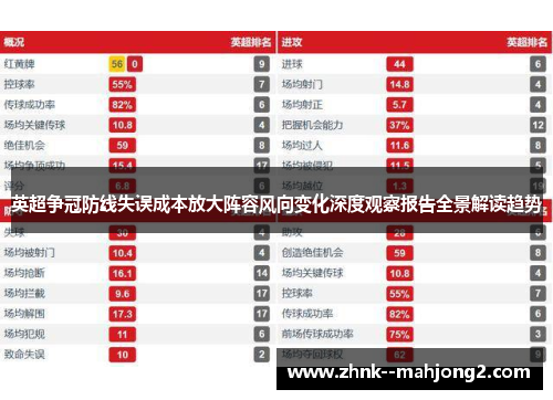 英超争冠防线失误成本放大阵容风向变化深度观察报告全景解读趋势 英超争冠防线失误成本放大阵容风向变化深度观察报告全景解读趋势