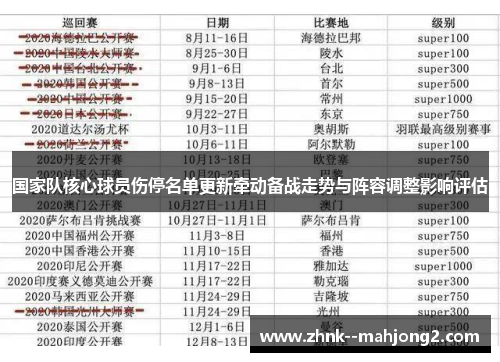 国家队核心球员伤停名单更新牵动备战走势与阵容调整影响评估